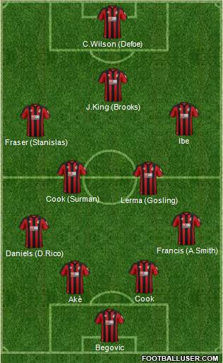 AFC Bournemouth Formation 2018