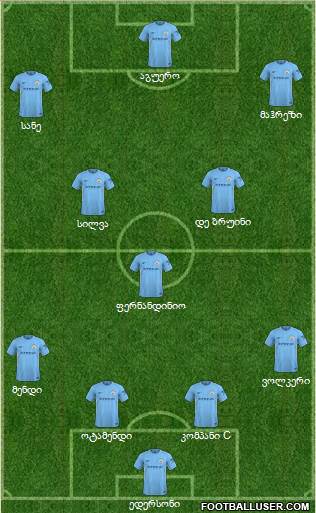 Manchester City Formation 2018