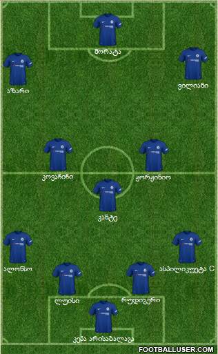 Chelsea Formation 2018