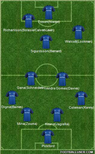 Everton Formation 2018