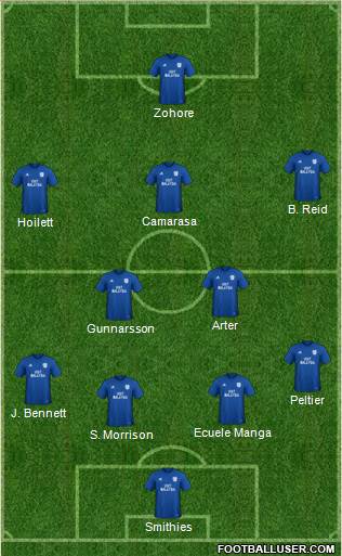 Cardiff City Formation 2018