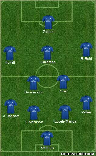 Cardiff City football formation