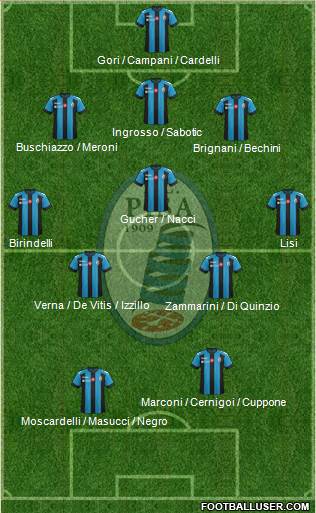 Pisa Formation 2018