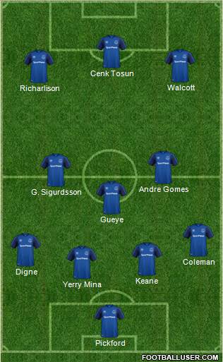 Everton Formation 2018