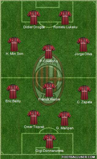 A.C. Milan Formation 2018