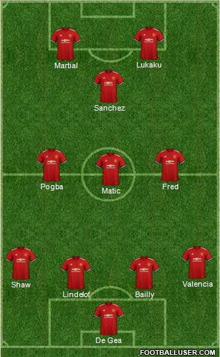 Manchester United Formation 2018