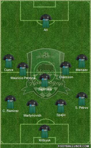 FC Krasnodar Formation 2018