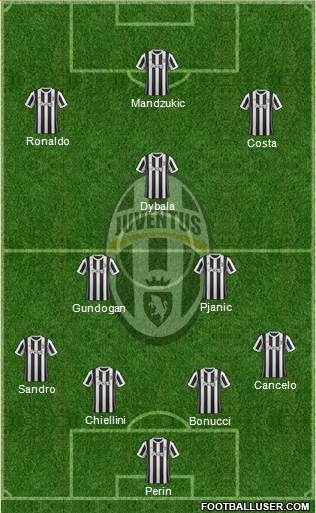 Juventus Formation 2018