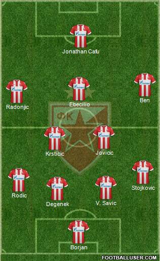 All FC Red Star Belgrade (Serbia) Football Formations - page 12