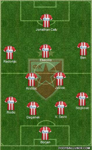 FC Red Star Belgrade Formation 2018