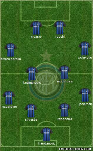 F.C. Internazionale Formation 2018