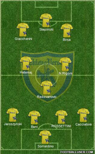 Chievo Verona Formation 2018