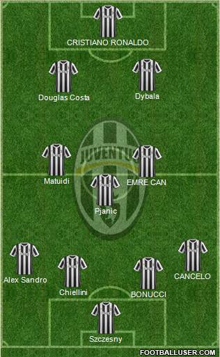 Juventus Formation 2018