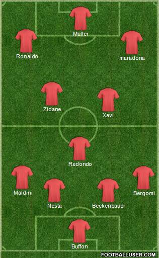 Dream Team Formation 2018