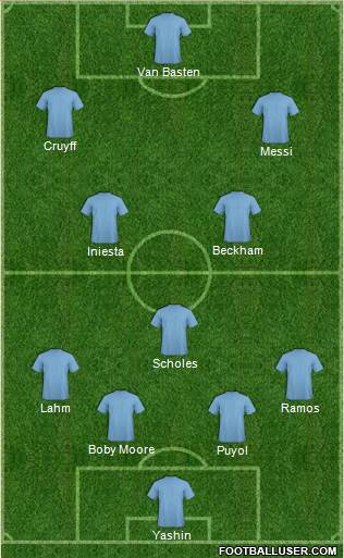 Dream Team Formation 2018