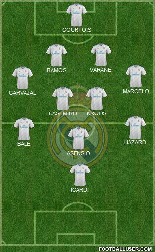 Real Madrid C.F. Formation 2018