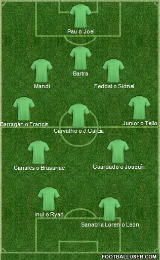 Dream Team Formation 2018