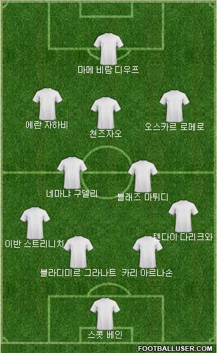 Dream Team Formation 2018