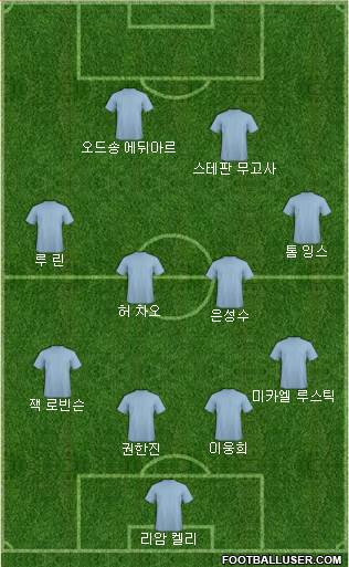 Dream Team Formation 2018