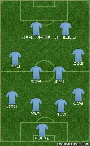 Dream Team Formation 2018