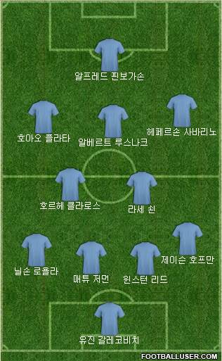 Dream Team Formation 2018