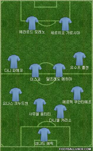 Dream Team Formation 2018