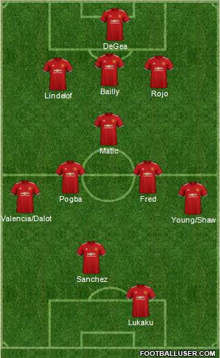 Manchester United Formation 2018