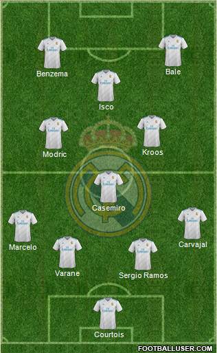 Real Madrid C.F. Formation 2018
