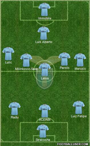 S.S. Lazio Formation 2018