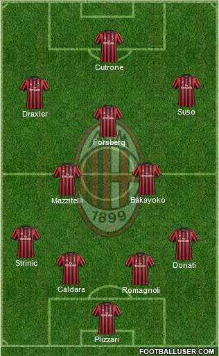 A.C. Milan Formation 2018