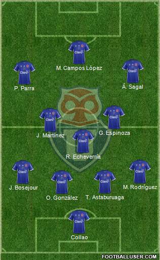 CF Universidad de Chile Formation 2018