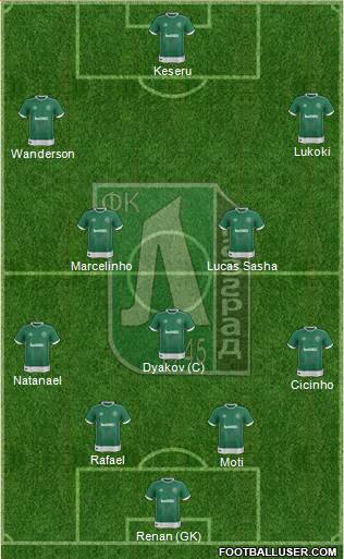 Ludogorets 1947 (Razgrad) Formation 2018