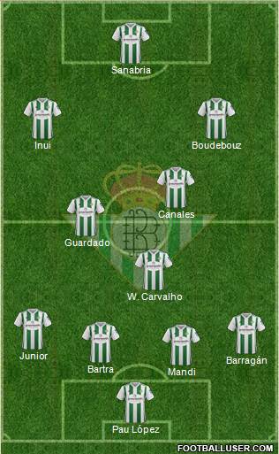 Real Betis B., S.A.D. Formation 2018
