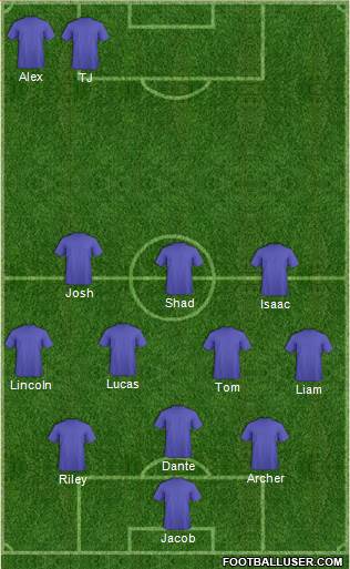 Dream Team Formation 2018