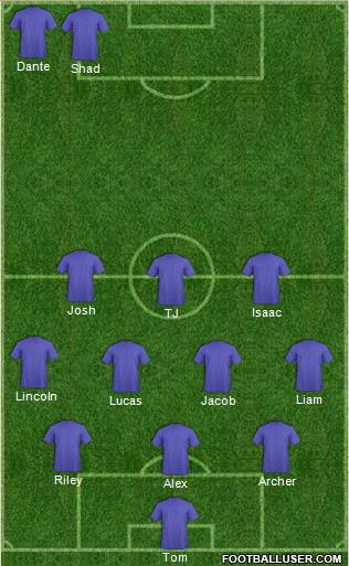Dream Team Formation 2018