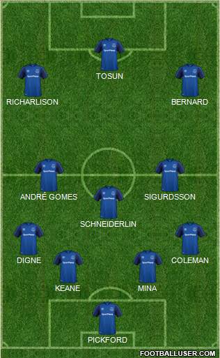 Everton Formation 2018
