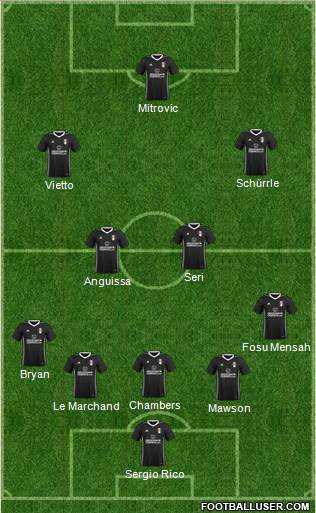 Fulham Formation 2018