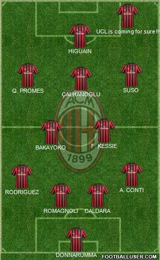 A.C. Milan Formation 2018