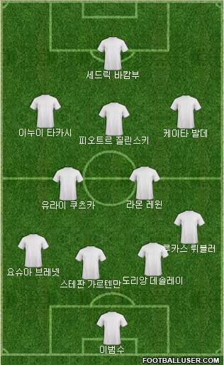 Dream Team Formation 2018