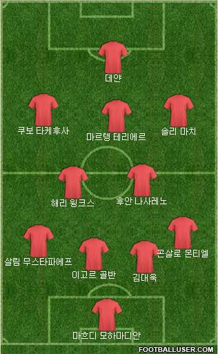 Dream Team Formation 2018