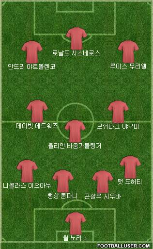 Dream Team Formation 2018