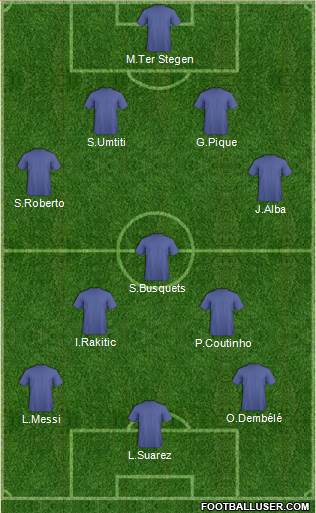 Champions League Team Formation 2018