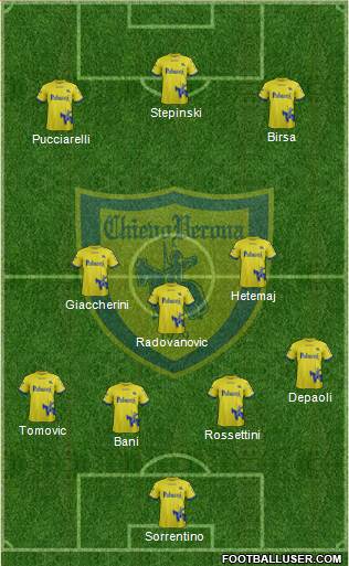 Chievo Verona Formation 2018