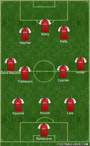 Arsenal Formation 2018