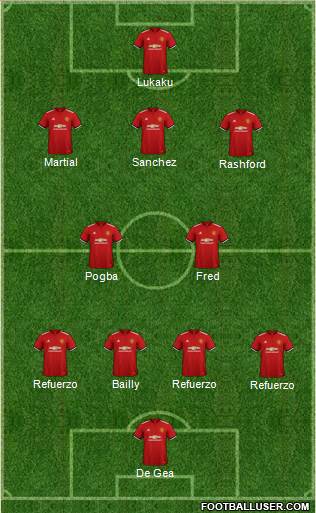 Manchester United Formation 2018