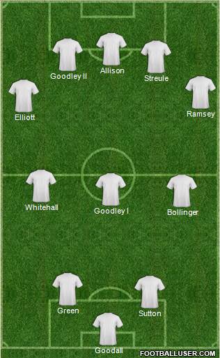 Euro 2016 Team Formation 2018