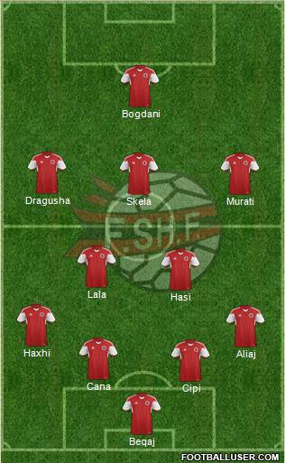 Albania Formation 2018