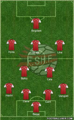 Albania Formation 2018