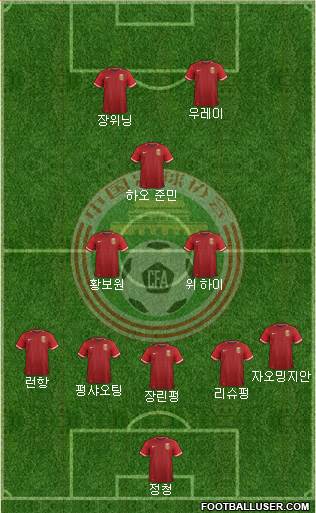 China football formation