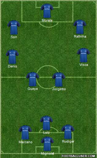 Everton Formation 2018